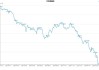 日本 10 年期国债收益率：升至 0.975%，创 6 月 12 日以来新高