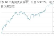 日本 10 年期国债收益率：升至 0.975%，创 6 月 12 日以来新高