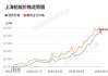 长江有色：风险资产乐观情绪降温 11日铅价或下跌