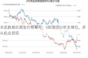 非农数据后黄金价格攀升：V助理团分析支撑位，多头机会显现