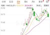 PCB概念股震荡走低 光韵达跌超8%