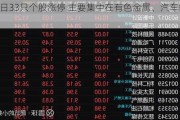 今日33只个股涨停 主要集中在有色金属、汽车等行业