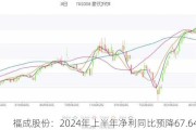 福成股份：2024年上半年净利同比预降67.64%