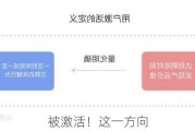 被激活！这一方向