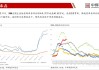 沪铜主力跌4.15%报83080元/吨：社会库存高位，美铜交仓预期升温