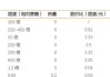 莱茵生物：公司合成生物技术目前主要生产的产品为甜菊糖苷部分高价值成分以及多糖等新成分