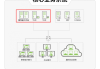 守护关键数据，亿赛通CDG护航半导体芯片产业安全前行