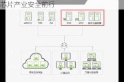 守护关键数据，亿赛通CDG护航半导体芯片产业安全前行