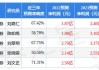 同庆楼：接受天风证券等机构调研