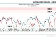 中信建投：A股上演“奇迹5日”，情绪从恐慌直升亢奋