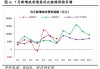 1-7月卖地收入下降22.3%，财政承压下增量政策有望出台