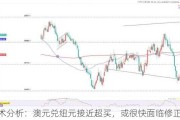 技术分析：澳元兑纽元接近超买，或很快面临修正