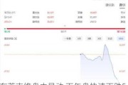 布莱克维盘中异动 下午盘快速下跌5.43%