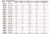 光大期货：8月23日农产品日报