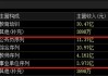 友联国际教育租赁盘中异动 下午盘股价大涨5.67%报0.466港元