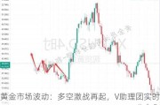 黄金市场波动：多空激战再起，V助理团实时分析行情走势。