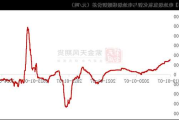 碳酸锂价格下探：6 月 4 日电池级碳酸锂均价 10.38 万元/吨