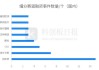 Enveda Biosciences：获 5500 万美元融资，医疗健康领域占比超九成