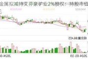 中信金属拟减持艾芬豪矿业2%股权：持股市值约307亿元