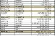 强邦新材:经注册会计师鉴证的非经常性损益明细表