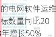 配电网：2024年国家电网二期配网的电网软件运维招标数量同比2023年增长50% 同比2022年增长100%