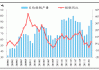 5 月全国粗钢产量 9286 万吨，同比增长 2.70%：中钢协数据