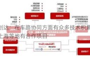 中科创达：在车路协同方面有众多技术积累 在北京、上海等地有合作项目