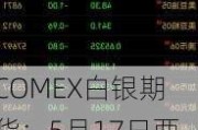 COMEX白银期货：5月17日两分钟内成交量达1014手，总价值1.55亿美元