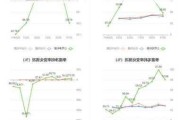 迅达确认2024年指导目标，对北美业务持乐观态度