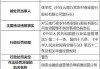 云南巧家农村商业银行因信贷管理不到位被罚25万元 时任一客户经理被终身禁业