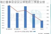 中国铁塔(00788.HK)将于10月18日举行董事会会议以审批前三季度业绩