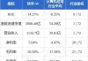 快手-W7月18日耗资约2969.51万港元回购63.82万股