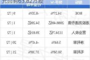 快手-W7月18日耗资约2969.51万港元回购63.82万股