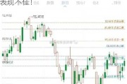 上证跌破年线支撑位，小盘股和低价股表现不佳！