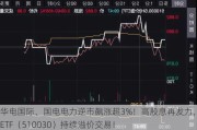 华电国际、国电电力逆市飙涨超3%！高股息再发力，价值ETF（510030）持续溢价交易！