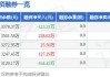 肯特股份(301591.SZ)拟10股派3.13元 于5月31日除权除息