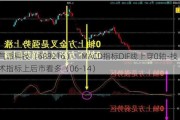 气派科技（688216）：MACD指标DIF线上穿0轴-技术指标上后市看多（06-14）