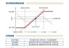 组合期权策略的优化方法