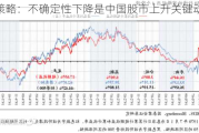 国君策略：不确定性下降是中国股市上升关键动力