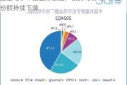 三星电子中国业务重组，裁员130人，市场份额持续下滑