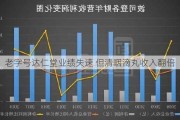 老字号达仁堂业绩失速 但清咽滴丸收入翻倍