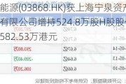 信义能源(03868.HK)获上海宁泉资产管理有限公司增持524.8万股H股股份，价值约582.53万港元