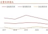 万通智控(300643.SZ)：公司2023年度北美市场销售额3.24亿元