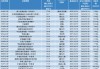 任职回报负值居多，东方基金“迷你基”基金经理房建威在管基金面临清盘