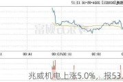 兆威机电上涨5.0%，报53.1元/股