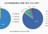 全国首批数据跨境清单出炉，这些数据可以自由流动出境