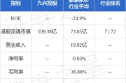 美图公司发盈喜 预期上半年股东应占经调整净利润同比增长不低于80%