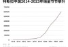 竞争持续白热化 特斯拉(TSLA.US)在华交付量今年第三次下滑