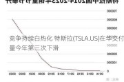 竞争持续白热化 特斯拉(TSLA.US)在华交付量今年第三次下滑