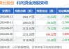 凌云股份(600480.SH)2023年度拟每股派0.25元 7月12日除权除息